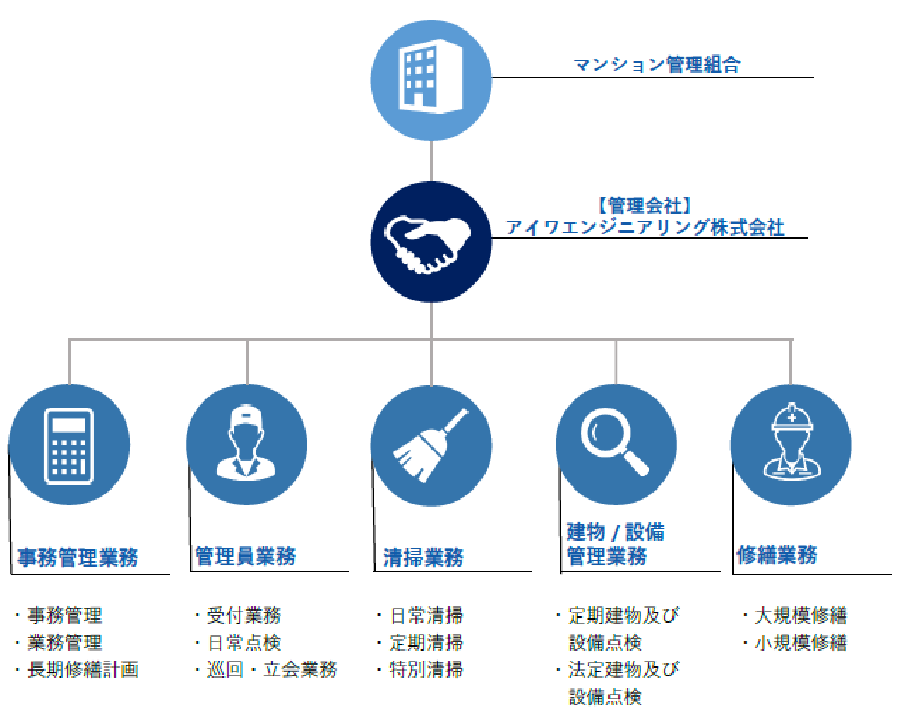 Condominium-apartment-managementimg_3